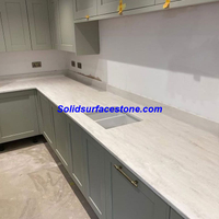 countertopslab
