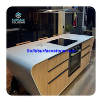 kitchen Countertops